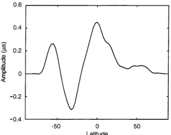 Fig. 3. Distribution of contributions over rings of 2.5° latitude width to the global AAM trend