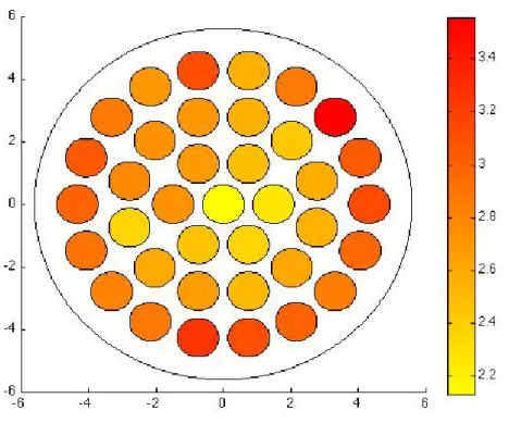 Figure 3.11 Distribution spatiale des neutrons retardés introduits par crayon d’Uranium représentée sur une grappe CANDU-6