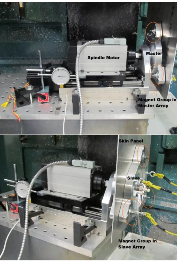 Figure 10: Master module (left of panel) and slave module (right of panel) magnet array in a  magnetic grasping milling prototype setup 
