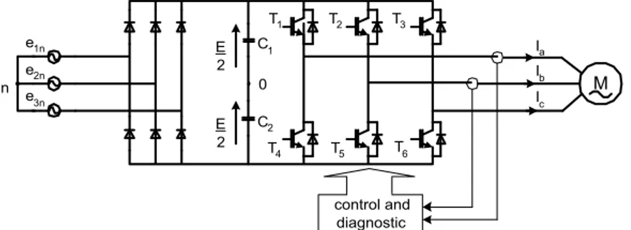 Fig. 1: Basic structure of a VSI-fed AC motor drive 