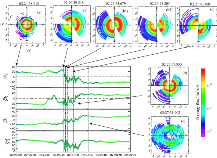 Fig. 11. Electron velocity distribution function during an interval of the second type boundary crossing with large magnetic shear.