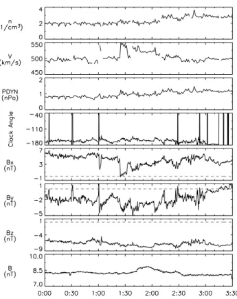 Fig. 1. The trajectory and the configuration of the Cluster quartet during the event with regard to the magnetic fields in X GSM − Z GSM and X GSM − Y GSM planes