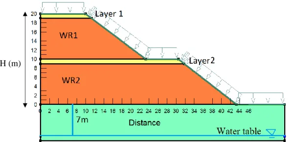 Figure  3-4:  Geometry  and  regions  for  the  simulated  waste  rock  pile  (Case  S21)  under  transient  conditions  (rainfall  of  5.78×10 -7   m/s,  duration  of  24  hrs;  c app =1  kPa)  to  evaluate  numerical 