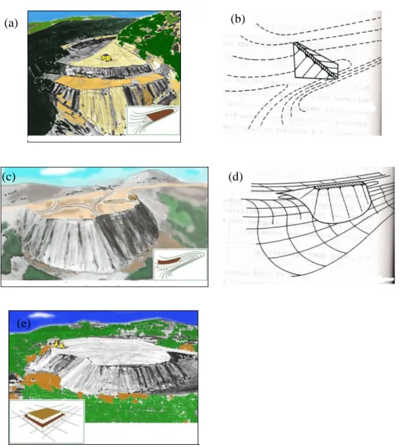 Figure  2-1:  Different  construction  types,  a)  Valley  fill  pile;  b)  Cross-valley  fill;  c)  Sidehill  fill  pile; d) Ridge crest pile; e) Heaped pile (a, c and e   adapted from McCarter (1990), taken from  Aubertin et al., (2002a);  b and d taken from Wahler (1979)) 