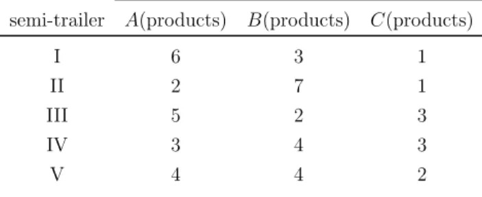 Table 2.2 Illustrative example