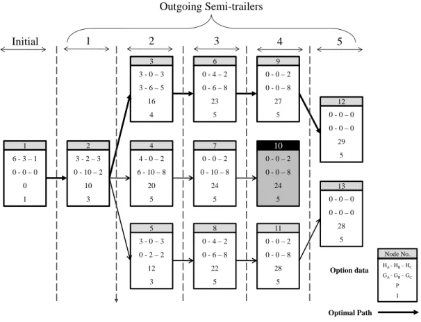 Figure 2.4 Illustrative example for L.U.A