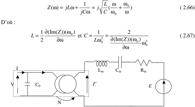 Figure 2.23 - Schéma équivalent autour de la fréquence de résonance du mode utilisé 