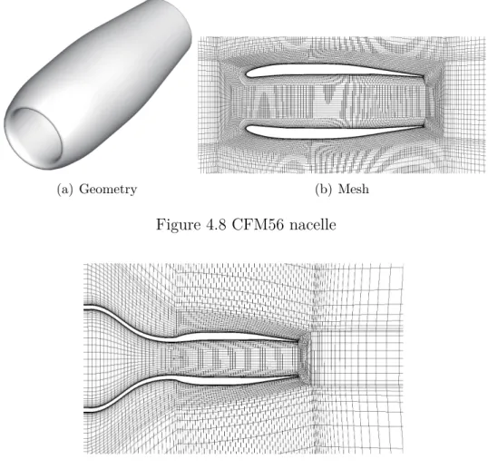 Figure 4.8 CFM56 nacelle
