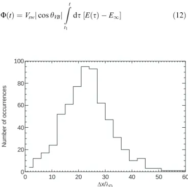 Figure 5 displays the corresponding histogram of spatial widths of the IES (Eq. 10), a typical value being ' 25kD