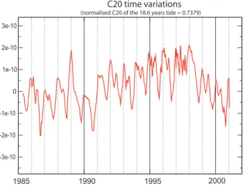 Fig. 1. Variations of C 20 , deduced from short arc computations. These variations include seasonal variations others than the ones due to the atmospheric pressure