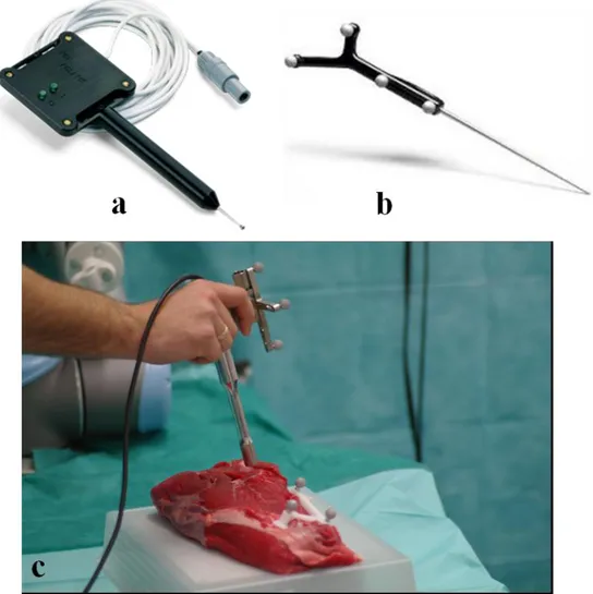 Figure 3.3: Optically tracked surgical tools: (a) active probe, (b) passive probe. (image source:  www.ndigital.com) (c) an ex-vivo experiment where optical tracking markers are attached to a 