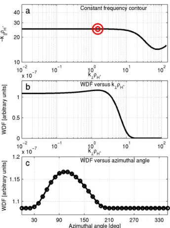 Fig. 9. Electron flux versus time and energy for C4. The sudden