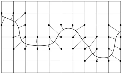 Figure 2.8: Représentation d'une géométrie Γ et des n÷uds de la grille cartésienne for- for-mant les conditions frontières