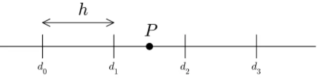 Figure 2.10: Représentation de la propagation de l'erreur dans un cas unidimensionnel.