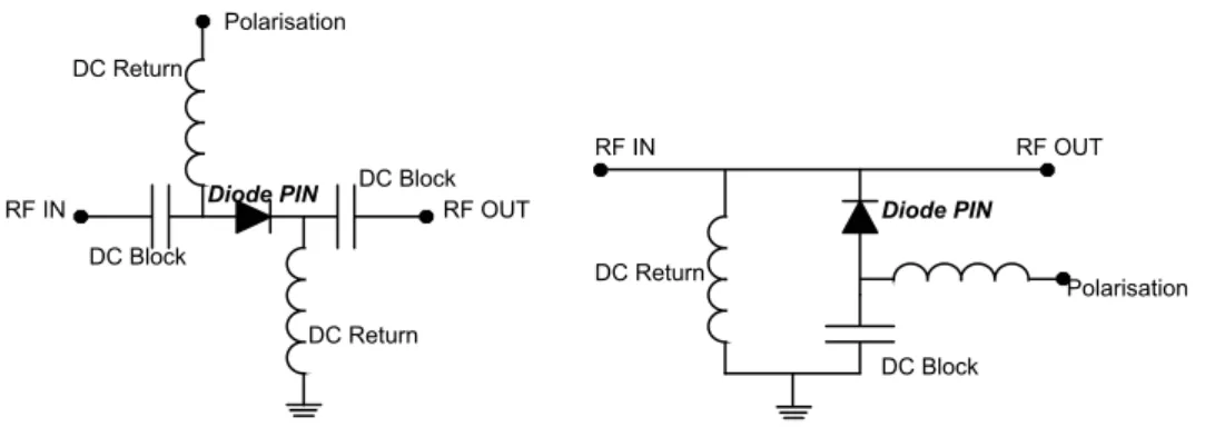 Figure I. 4 : Commutateurs RF  simple série et parallèle à base de diode PIN 
