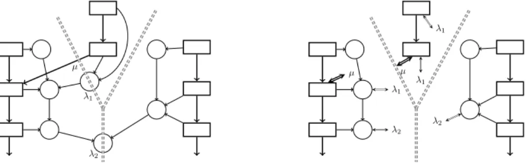 Figure 4.3 Example of decomposition of a production system. (a) Partition. (b) Subsystems and exchanges.