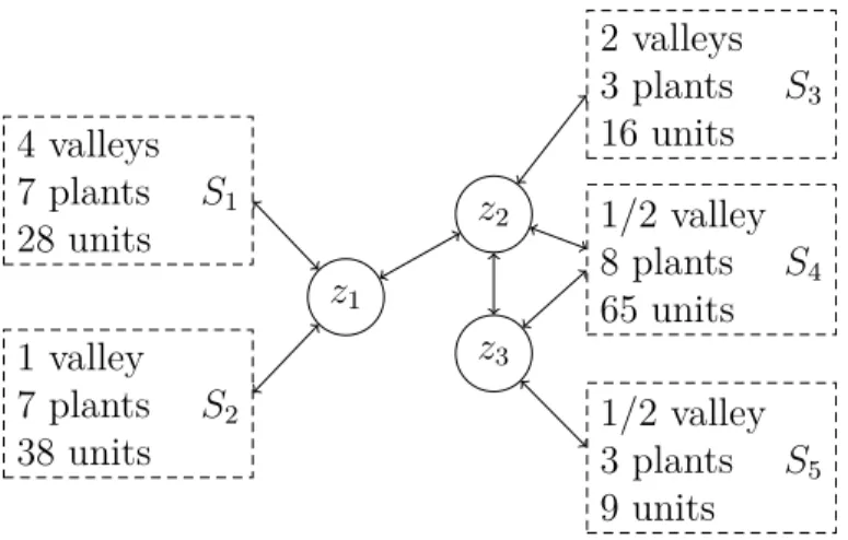 Figure 4.4 Schema of HQ’s system decomposition.