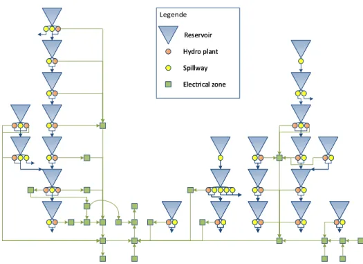 Figure 5.1 Hydro-Québec’s production system diagram.