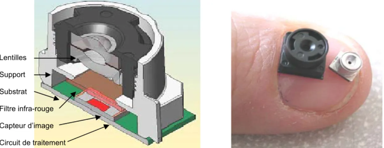 Figure 1-3 : Module d’une caméra intégrée, vue en coupe à gauche et vue du produit à  droite