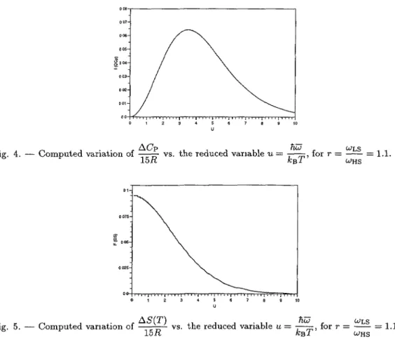 Fig. 4. Computed variation of (j( vs. the reduced variable u =