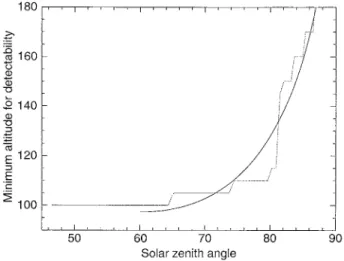 Fig. 2. The broken line shows the altitude above which the electron density is larger than the threshold of detection for EISCAT in the E region