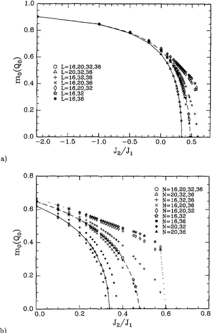 Fig. 5. The staggered magnetization mo(Qo)