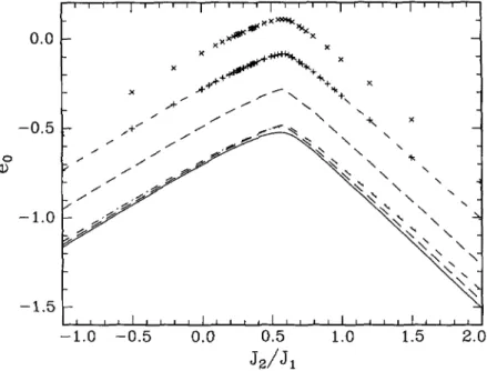 Fig. 2. The ground state energy per site as a function of J2/Ji for N = 16 (full line), N = 20