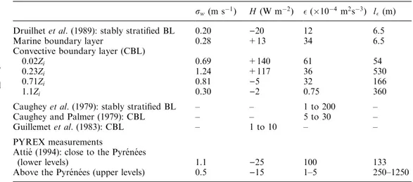 Table 2 presents typical values of turbulent parameters measured in stably strati®ed and convective boundary layers