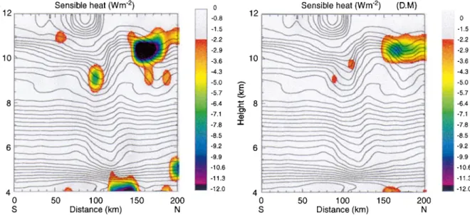 Fig. 14. Colors: turbulent sensible heat ¯ux (in W m ÿ2 ) computed by eddy-correlation (left) and inertial-dissipation (right) method