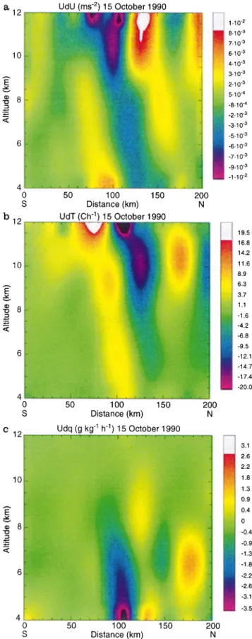 Fig. 12. a horizontal advection of wind (in m s ÿ2 ); b of potential