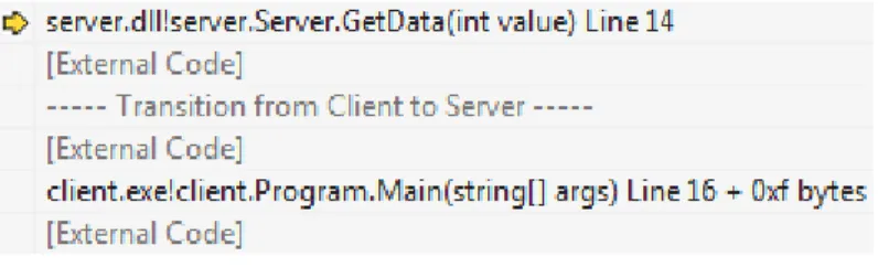 Figure 2.1 Visual Studio : vue de la pile d’appels distribuée lors d’un appel à distance