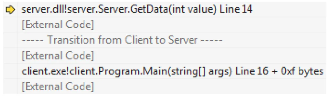 Figure 4.1 Call stack shown by Visual Studio while debugging an RPC.