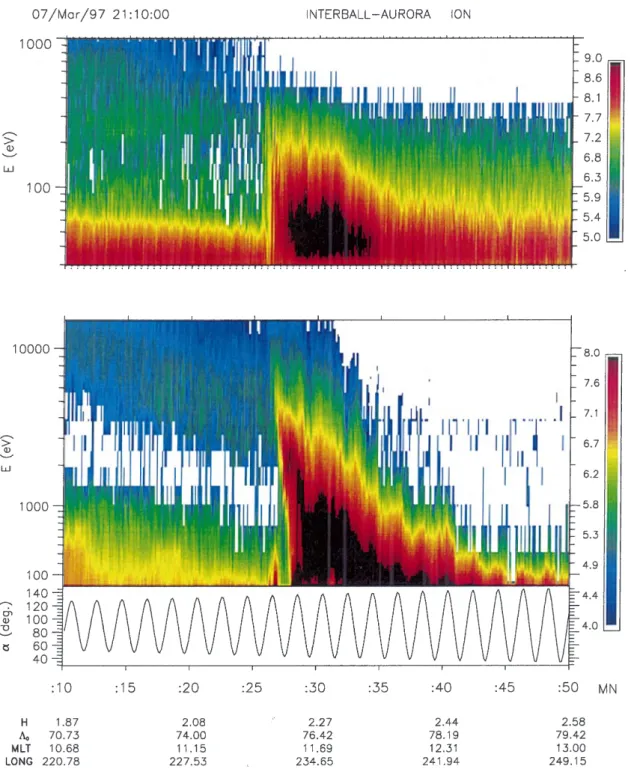 Fig. 6. Top panels: same as Fig. 5 for 24 February 1997 between 01:00 and 01:30 UT. The third panel from the top gives the oxygen ¯uxes and the bottom panel is the pitch-angle variation of both hydrogen and oxygen ions