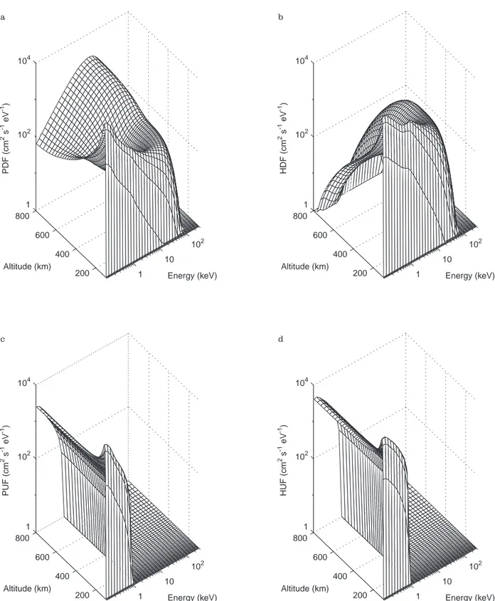 Fig. 5. a Downward proton ¯ux, b downward H atom ¯ux, c upward proton ¯ux, and d upward H atom ¯ux, as a function of altitude and energy