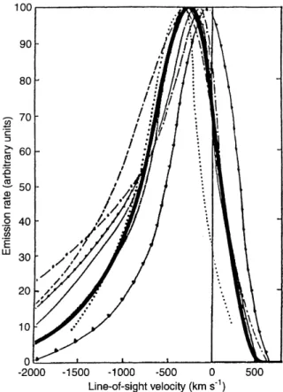 Figure 9 shows the experimental pro®les provided by Eather (1967) and valid for a resolution of 1nm