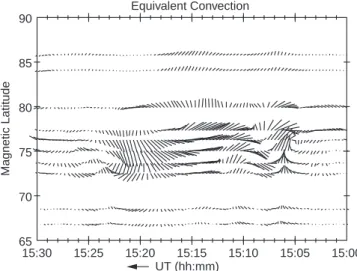 Fig. 7. Plot of the horizontal magnetic perturbation vectors corre- corre-sponding to the variations of Fig