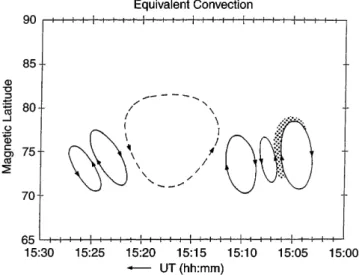 Fig. 13. Schematic drawing showing the transit of the TCVs and the density depletion formed in between the regions of large ¯ow