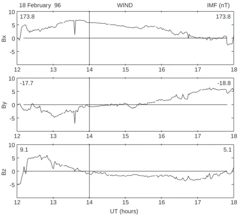 Figure 3 displays the line-of-sight velocity measured in a sequence of four consecutive scans by ®ve of the SuperDARN HF and VHF radars (Greenwald et al.,