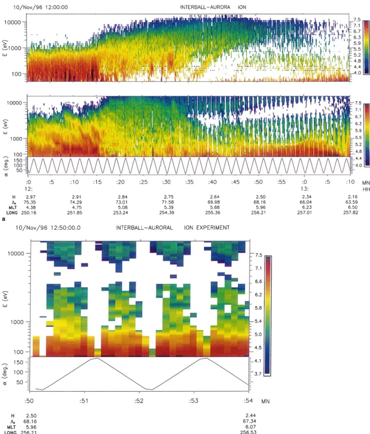 Fig. 1. a (Top) electron and (bottom) ion energy-time spectrograms recorded by INTERBALL-Auroral on November 10, 1996 from 1200 to 1310 UT