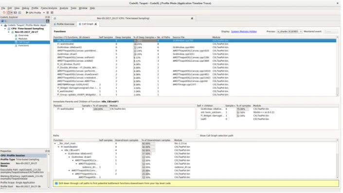 Figure 2.5 L’interface de CodeXL.