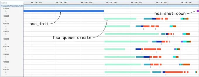 Figure 4.4 The call stack view of a simple application running eight kernels concurrently