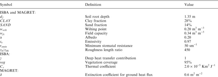 Table 1. The soil and vegetation structure parameters over the MUREX fallow for ISBA and MAGRET