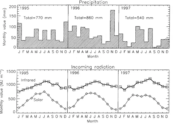 Fig. 3. As in Fig. 2, except for air temperature and humidity, T a and q a and wind speed