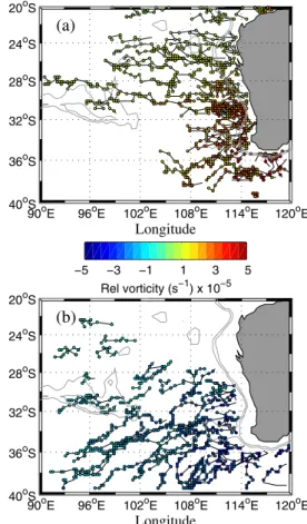 Figure 1. Propagation pathways for anti – cyclonic eddies (upper panel) and cyclonic eddies (lower panels), in the southeast Indian Ocean