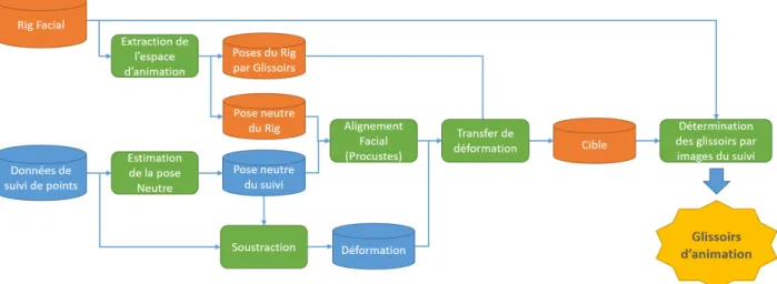 Figure 3.1 Pipeline de notre méthode de transfert d’expressivité.