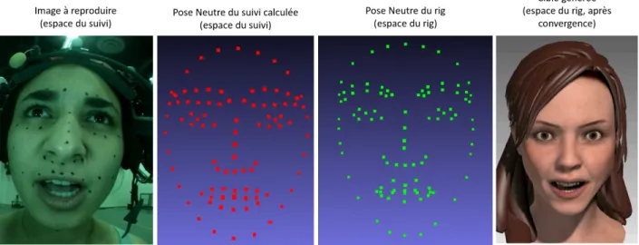 Figure 3.4 Transférer l’expressivité, c’est passer de l’image de gauche à l’image de droite