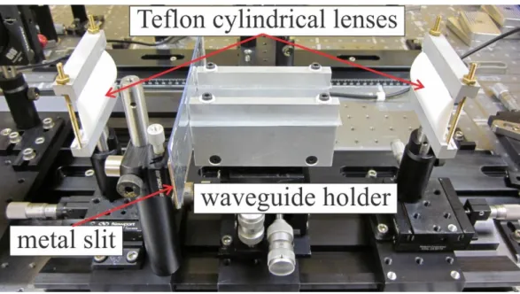 Figure  3.3  Experimental  THz-TDS  setup  with  the  waveguide  fixed  between  two  cylindrical Teflon lenses