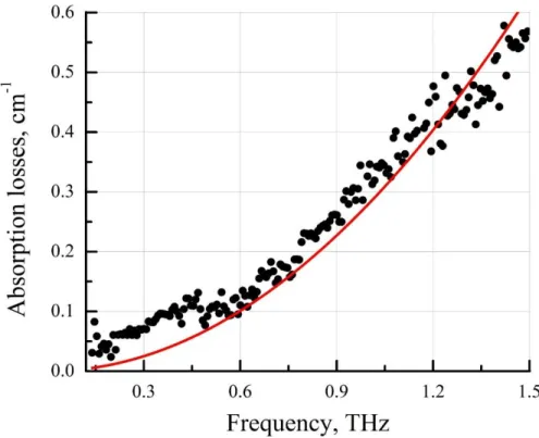 Figure 3.4 Absorption losses of the bulk polyethylene. Red line – quadratic fitting curve