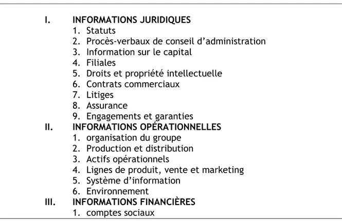 Tableau 08 : le contenu de la data room 