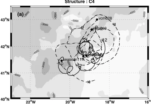Figure 12. Selected trajectories for cyclonic eddies. All floats are in the 100 – 550 m layer